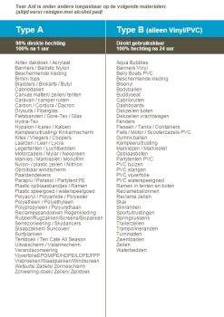 McNett Tear-Aid A Reparatie 5 McNett Tear-Aid A Reparatie -Exporteren Hengels Winkel 17354 tear aid tear aid a reparatie gaten