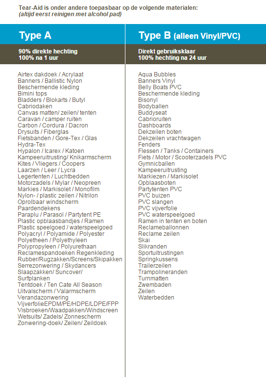 McNett Tear-Aid A Reparatie 4 McNett Tear-Aid A Reparatie - Afbeelding 2